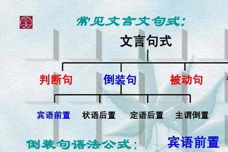 介宾倒置和宾语前置的区别