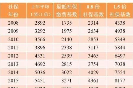 广东户口怎么买社保