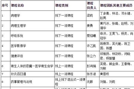 南方医科大学助产专业怎么样