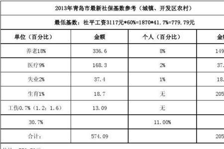 社保基数4000什么水平