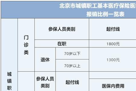 事业单位医疗保险缴纳比例