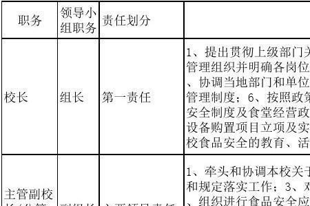 食堂安全责任险有哪些