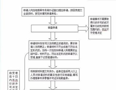 合肥个体工商户网上办理流程