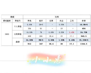 江苏社保基数5700是几档