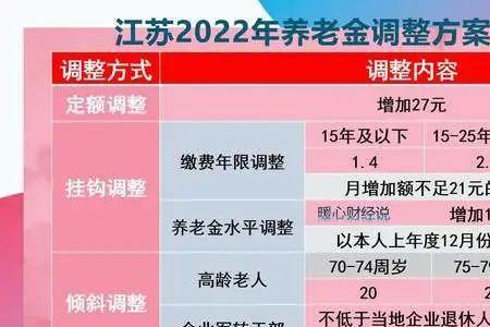 同样缴费哪里退休金最高