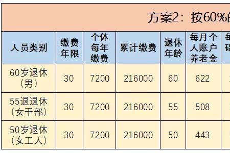 上海一月交社保2000退休能领多少