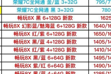 手机官网价和网上批发价的区别