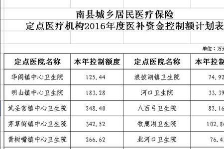 医疗保险补交每年补交多少