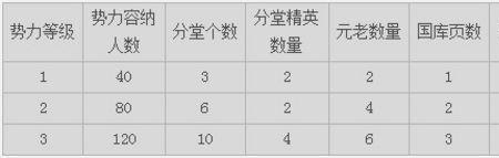 天下3武夷九曲都有哪些势力