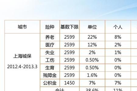 在上海买的社保回广东能用吗