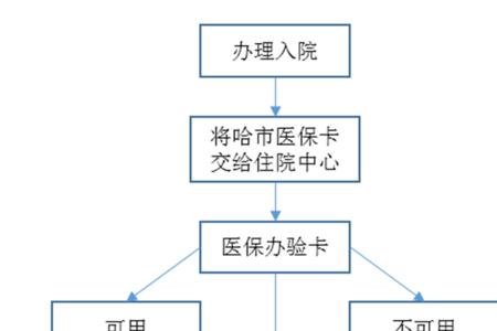 单位医保网上操作流程