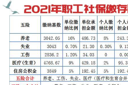 无锡交社保一月多少钱
