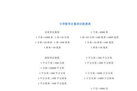 uf换算单位