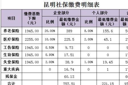 长沙社保是按月交还是按年交