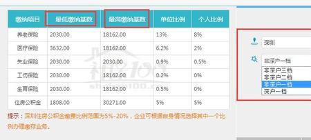 深圳社保如何转到东莞社保