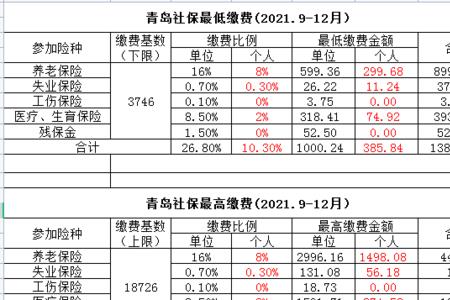 社保基数3368是啥意思