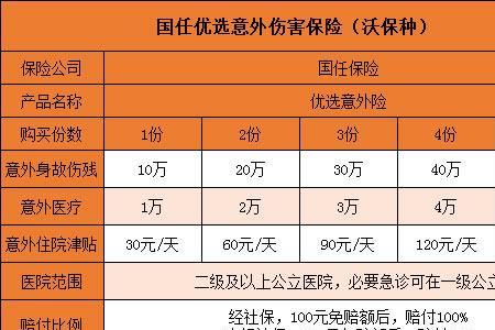 人身意外险一般多少钱一年