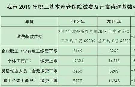 乡镇职工社保缴费如何计算