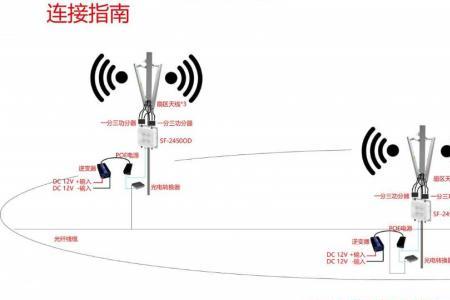 小区无线WIFI覆盖怎么做