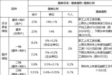 非深户三档医保要交多久不用交