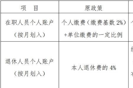 四川2022年医保7月扣费时间