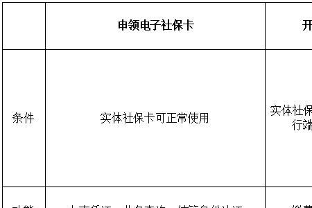 社保卡如何关联