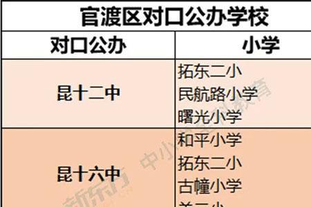 昆明小学摇号流程