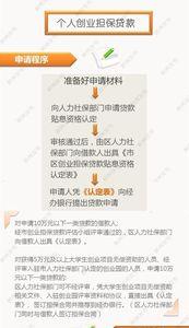 银行贷款交社保流程