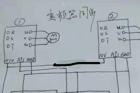 变频器fwd与gnd控制什么