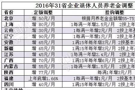 事业单位每月交800元的社保低嘛