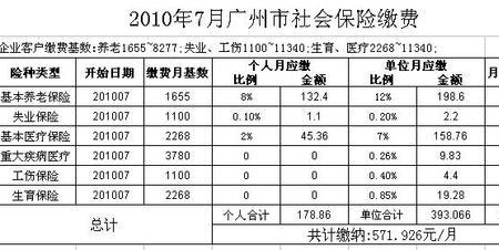 广州养老金最高标准是多少