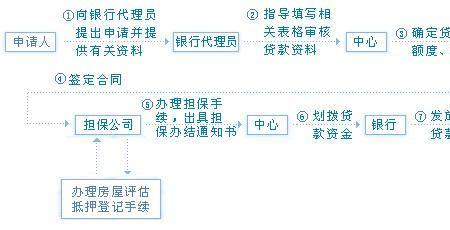企业网上公积金操作流程