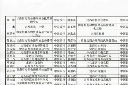 中国银行退休工资查询