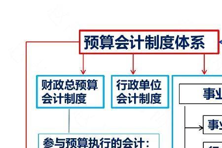 会计的基本原则是什么