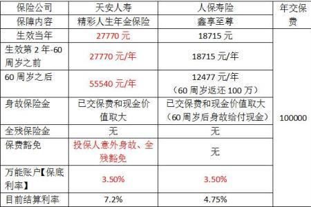 泰康保险每月交多少