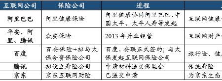 众安保险都包括哪些险种