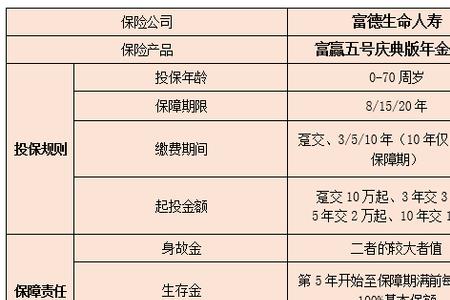 富赢金生年金保险怎么样