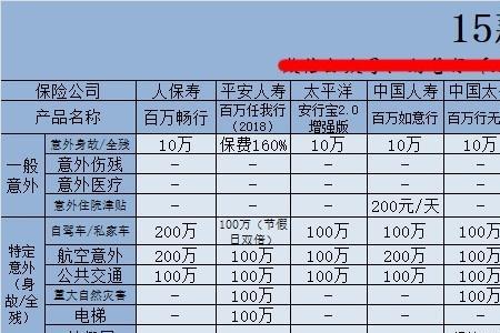阳光人寿百万医疗融合c的优缺点