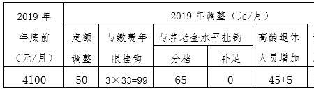 40年养老金计算方法