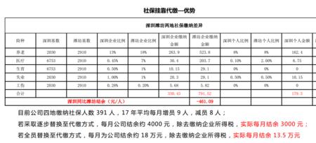 20多岁可以注册河南社保吗