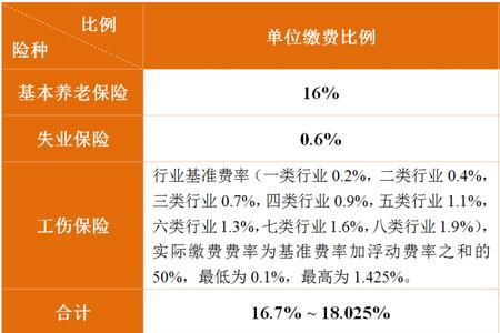 2022年社保下半年缴费时间