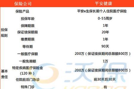 3000块钱的平安医疗险怎么样