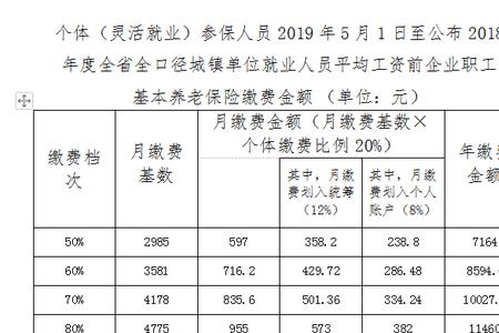 社保缴费基数3440是什么意思