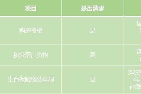 社保停缴后怎么修改离职原因
