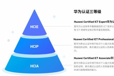 h3cie证书属于什么级别