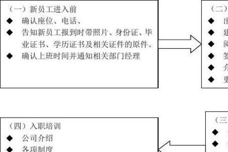 工会如何处理开除员工流程
