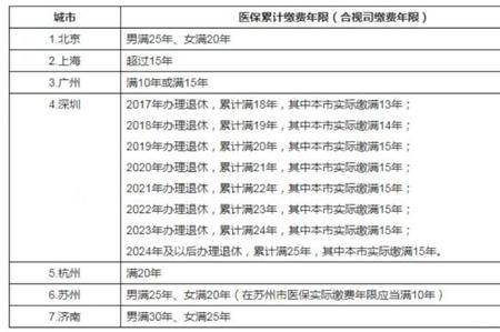 山东职工医保视同缴费年限规定