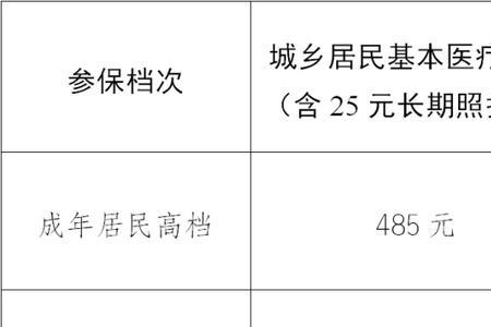 成都医保交不了是什么原因