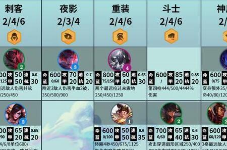 云顶之弈大师0点不打会掉段吗