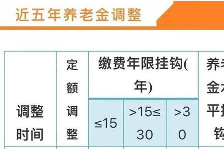 浙江养老金领取每月是多少